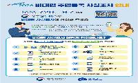 2026년 주민등록 사실조사 실시